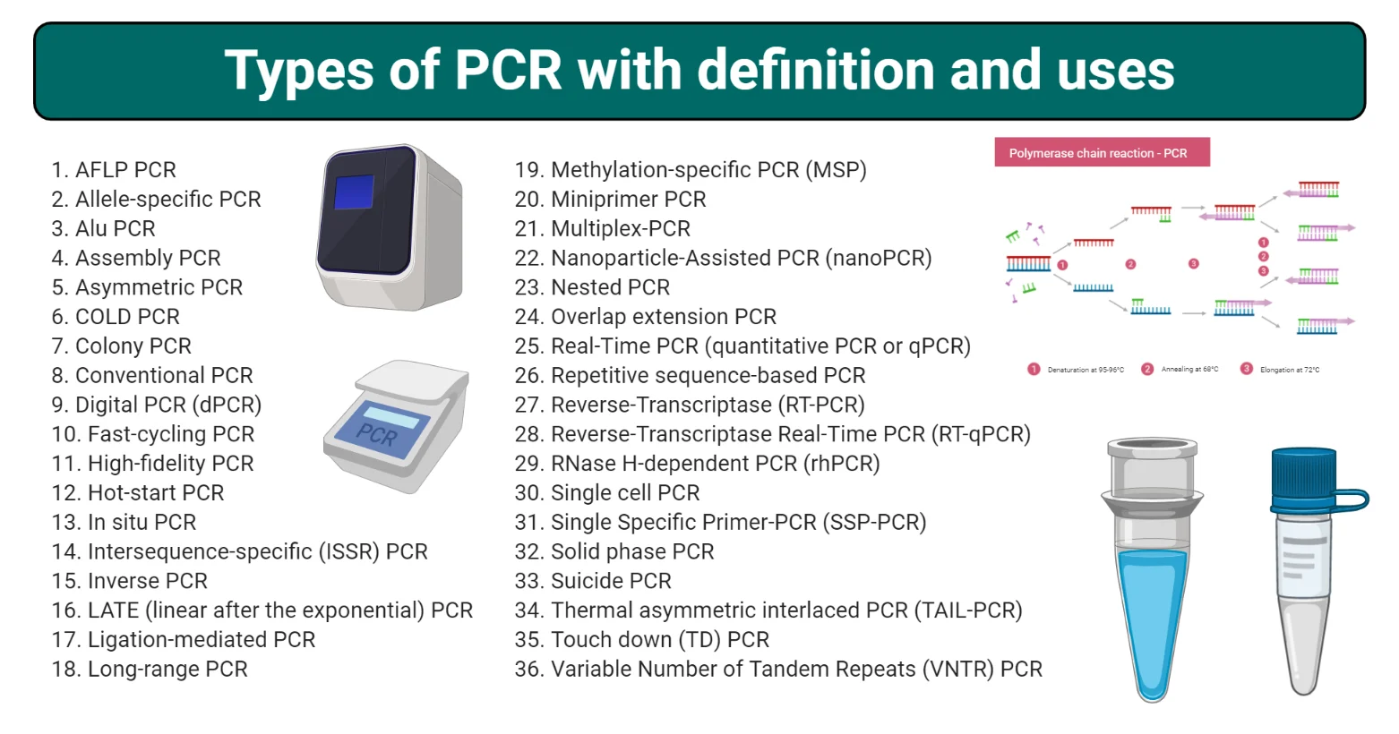 انواع pcr و کاربرد آنها