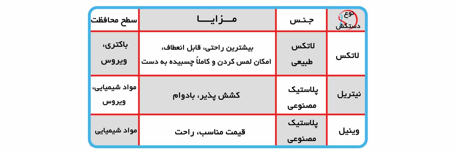 قیمت دستکش لاتکس