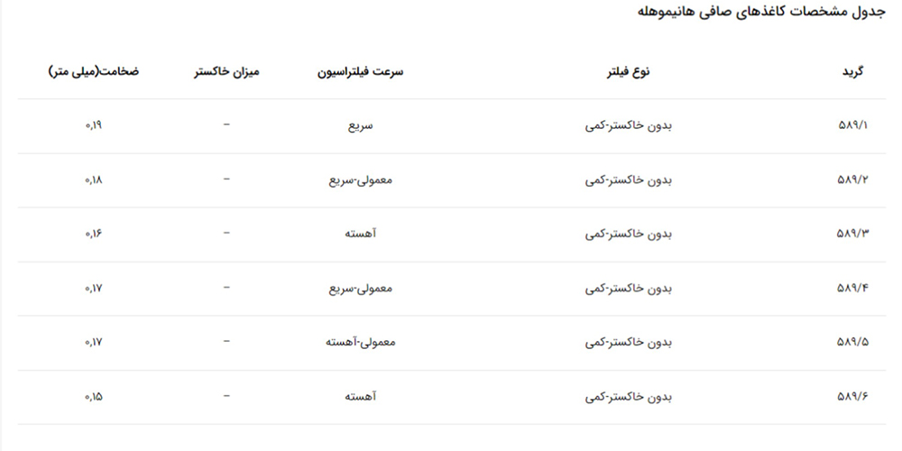 کاغذ صافی هانه موله