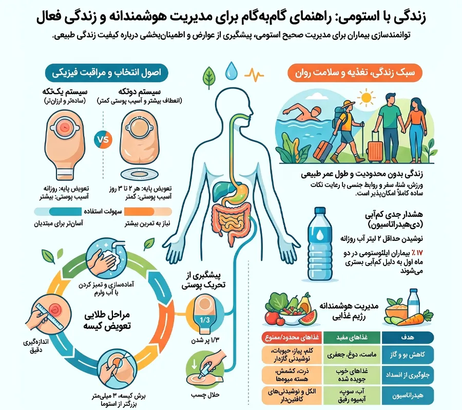 نکات مهم استومی روده