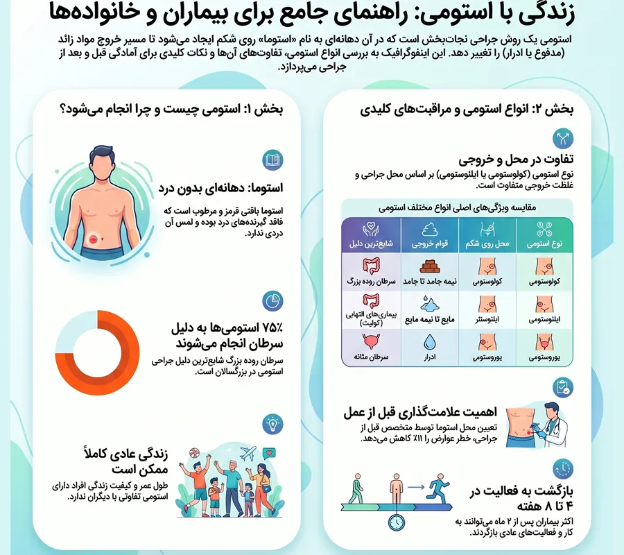 زندگی با استومی