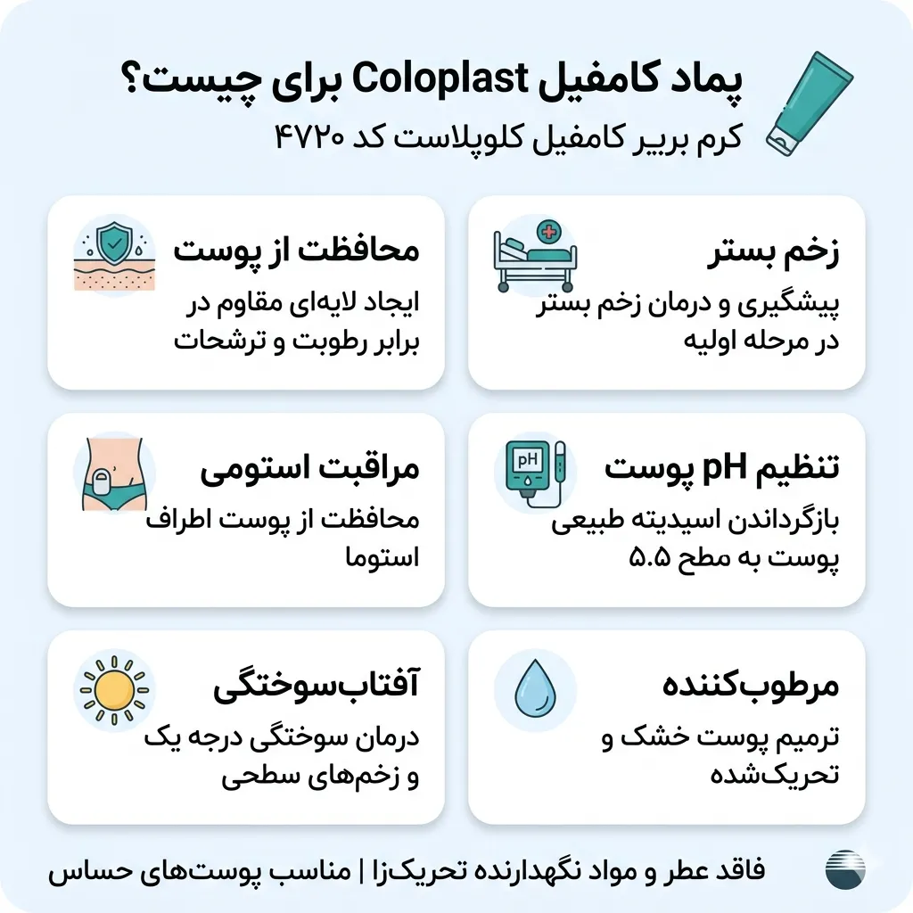 پماد coloplast برای چیست