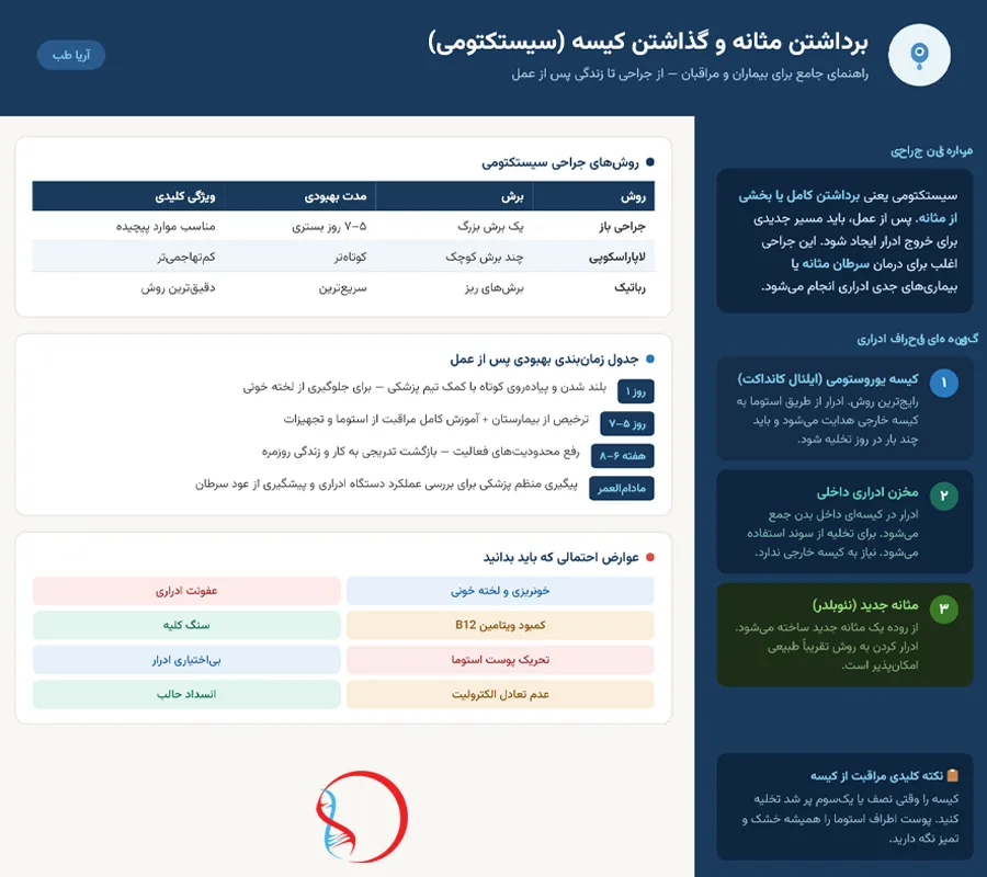 برداشتن مثانه و گذاشتن کیسه