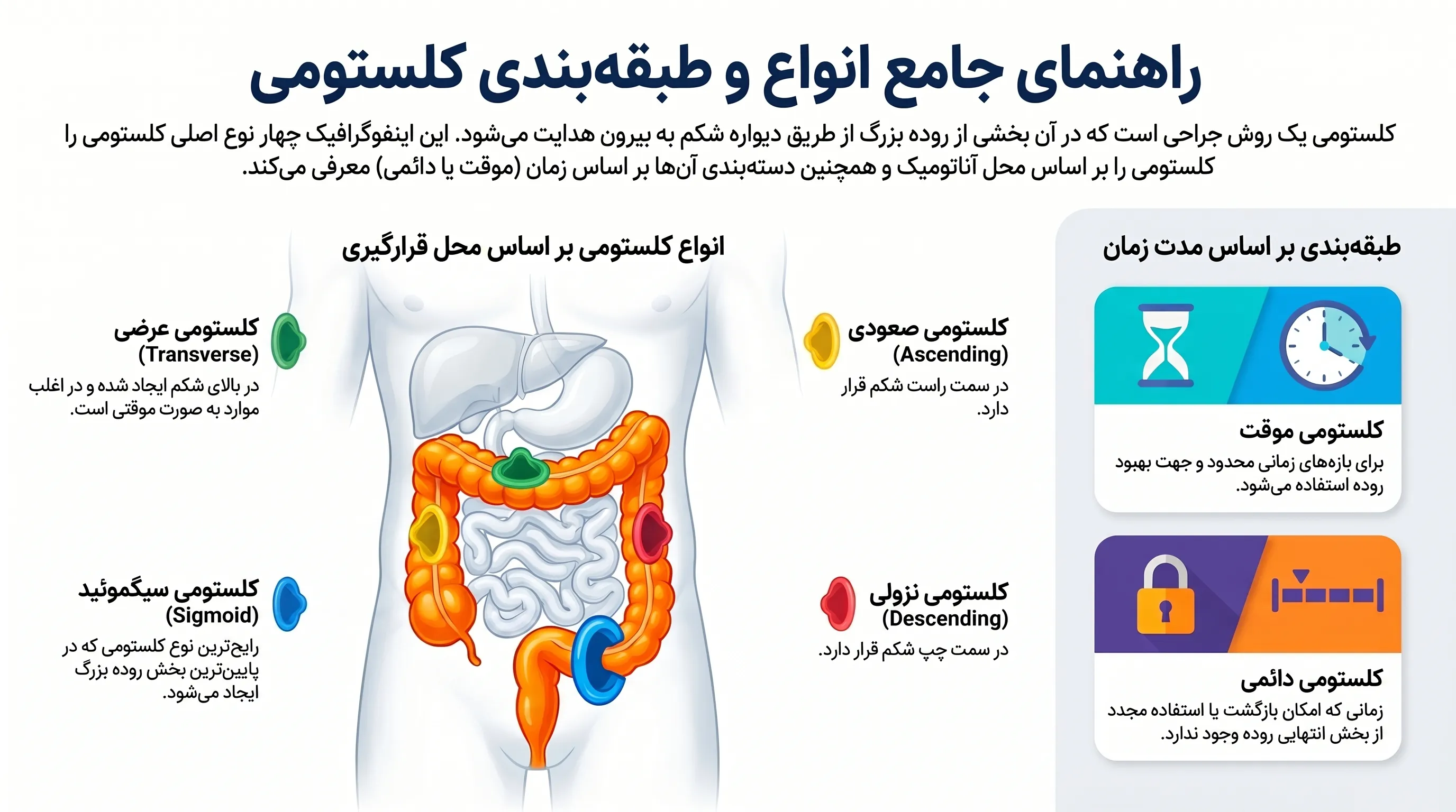 انواع کلستومی