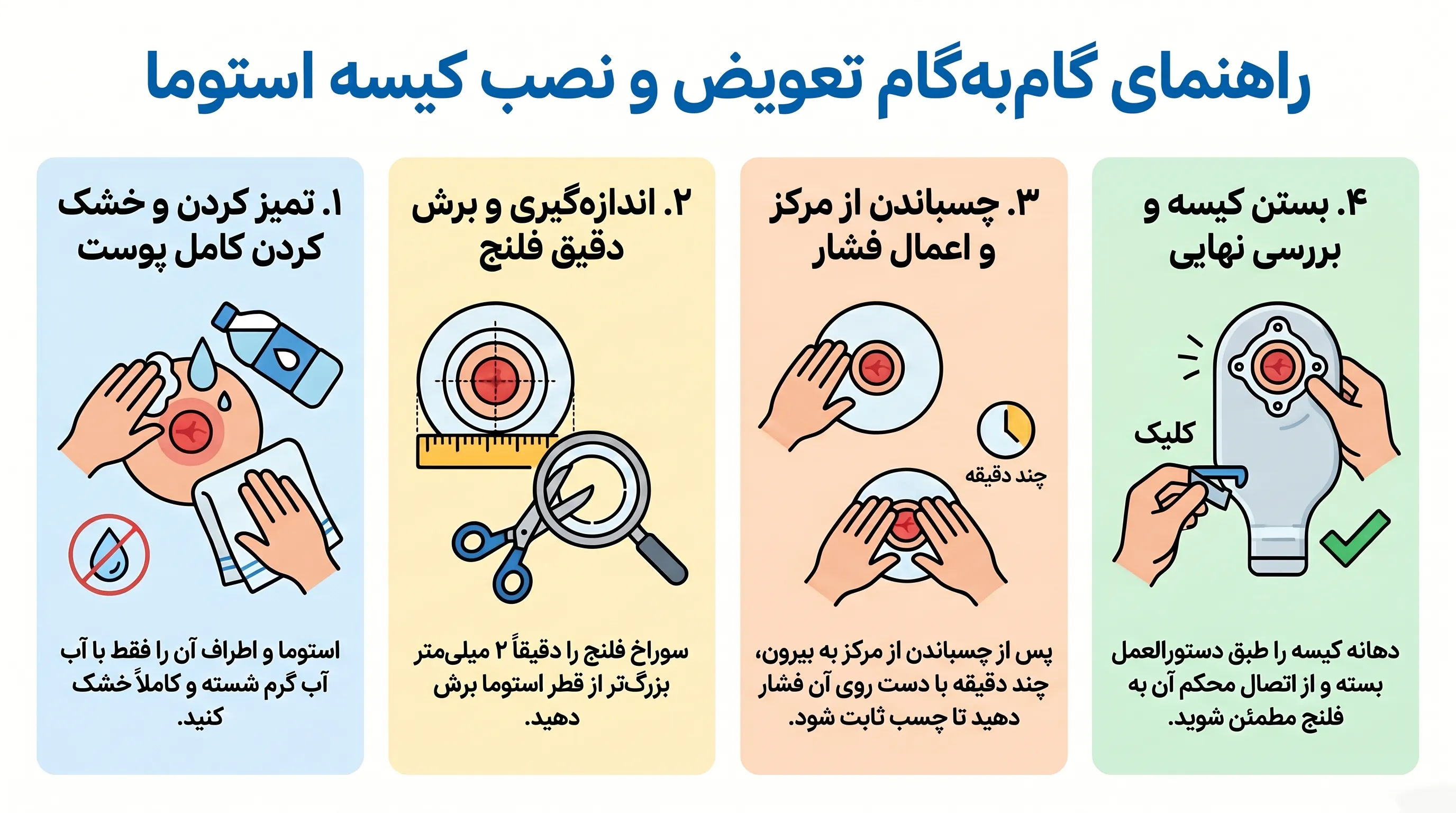 راهنمای نصب کیسه کلستومی 6300