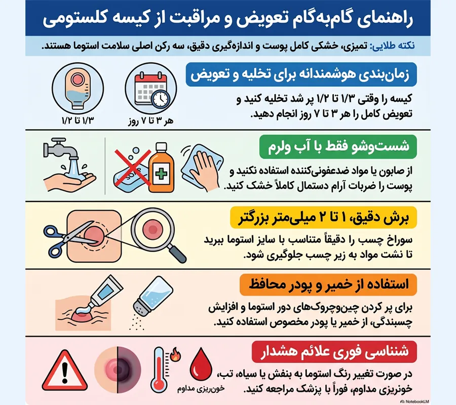 راهنمای گام به گام تعویض و مراقبت از کیسه کلستومی