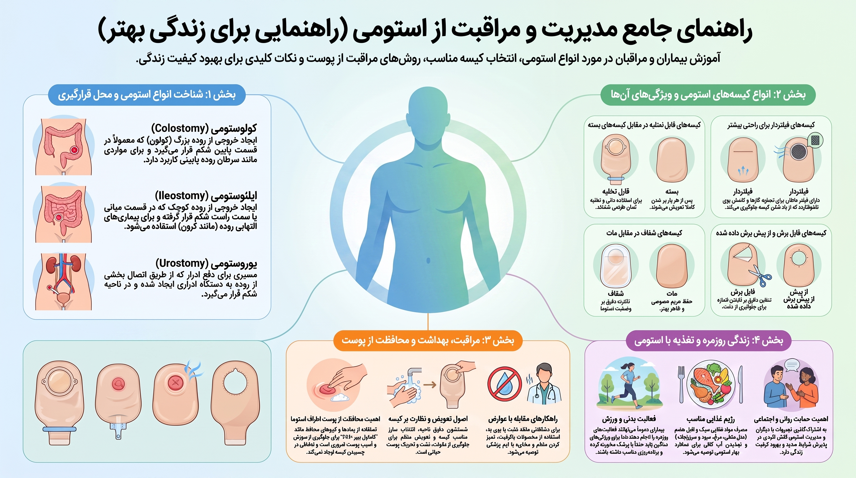 بهترین کیسه استومی برای مراقبت از استوما