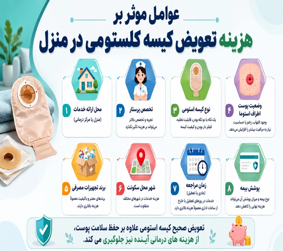 عوامل موثر بر هزینه تعویض کیسه کلستومی