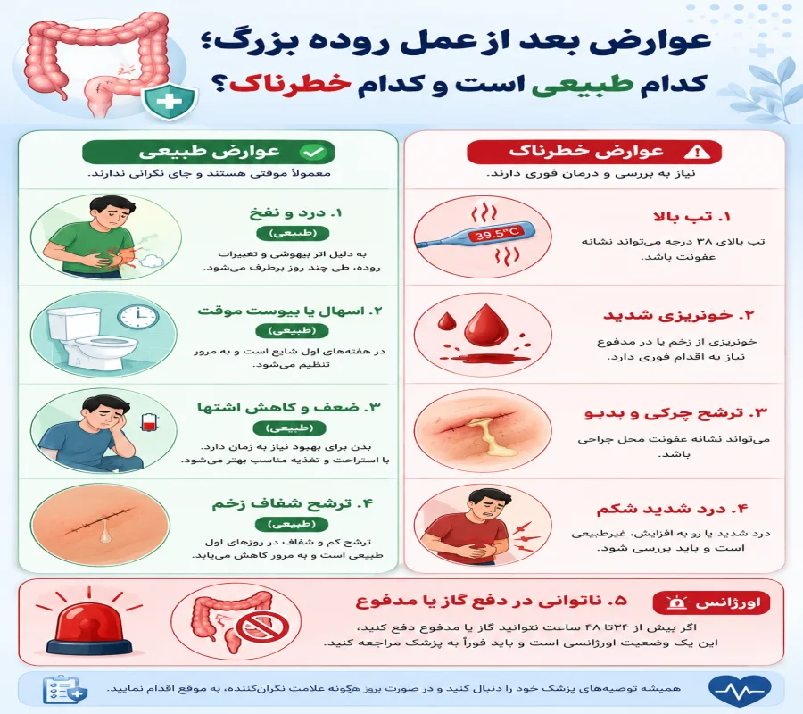 عوارض بعد از عمل روده