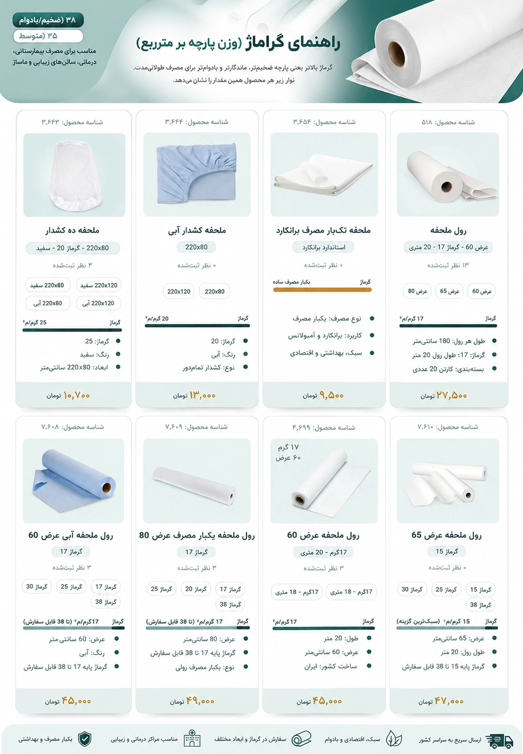مقایسه ویژگی ها و قیمت انواع رول ملحفه