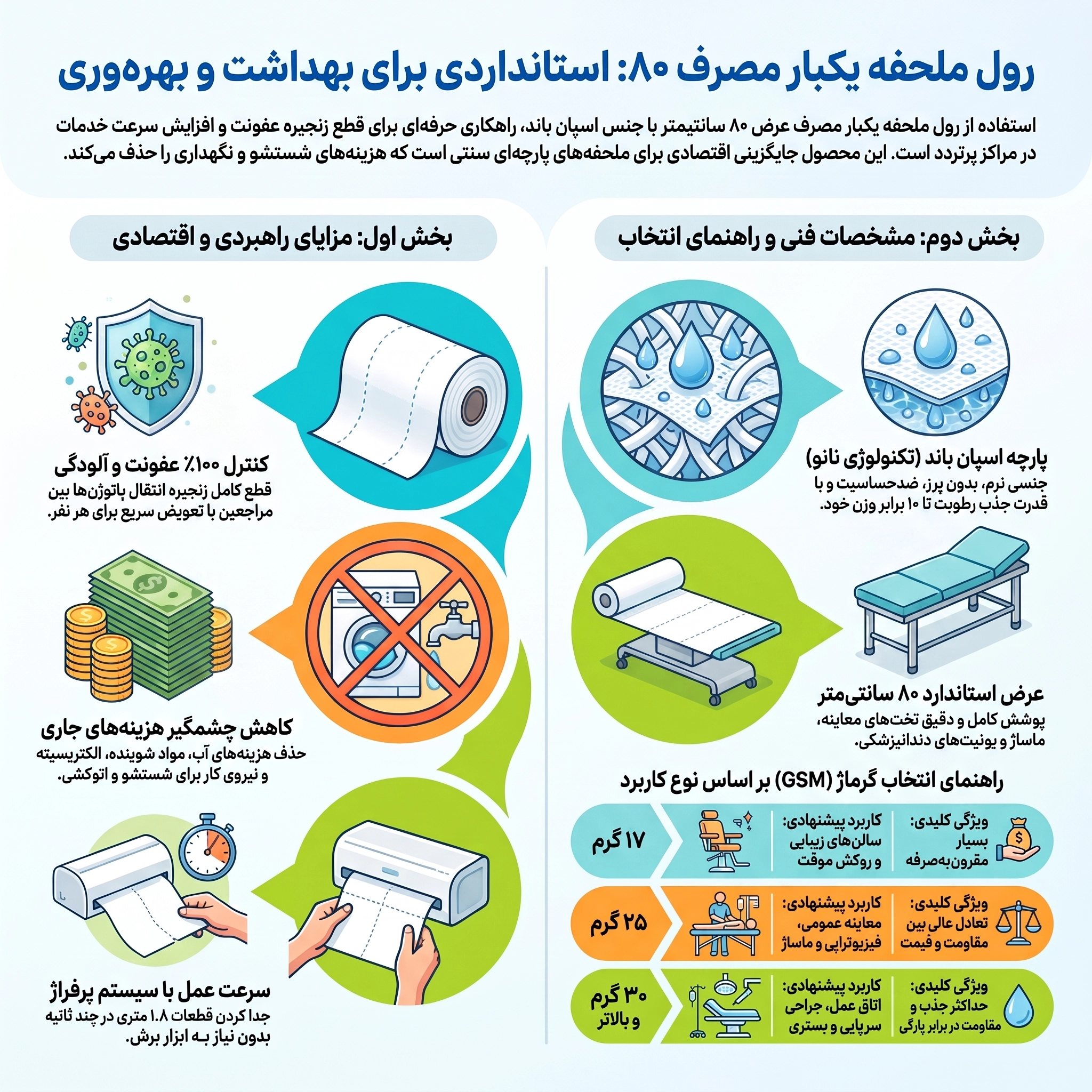 رول ملحفه یکبار مصرف عرض 80