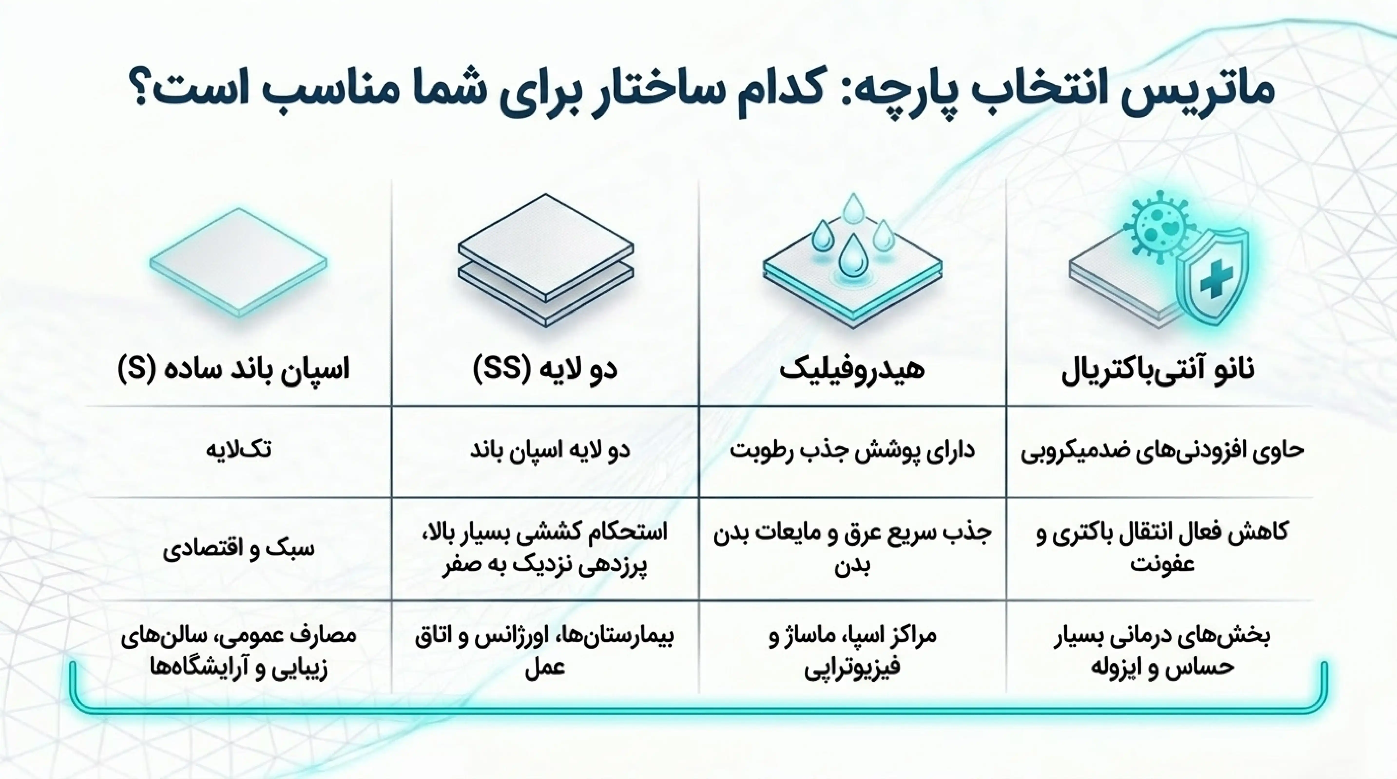 کاربردهای اصلی ملحفه رولی یکبار مصرف