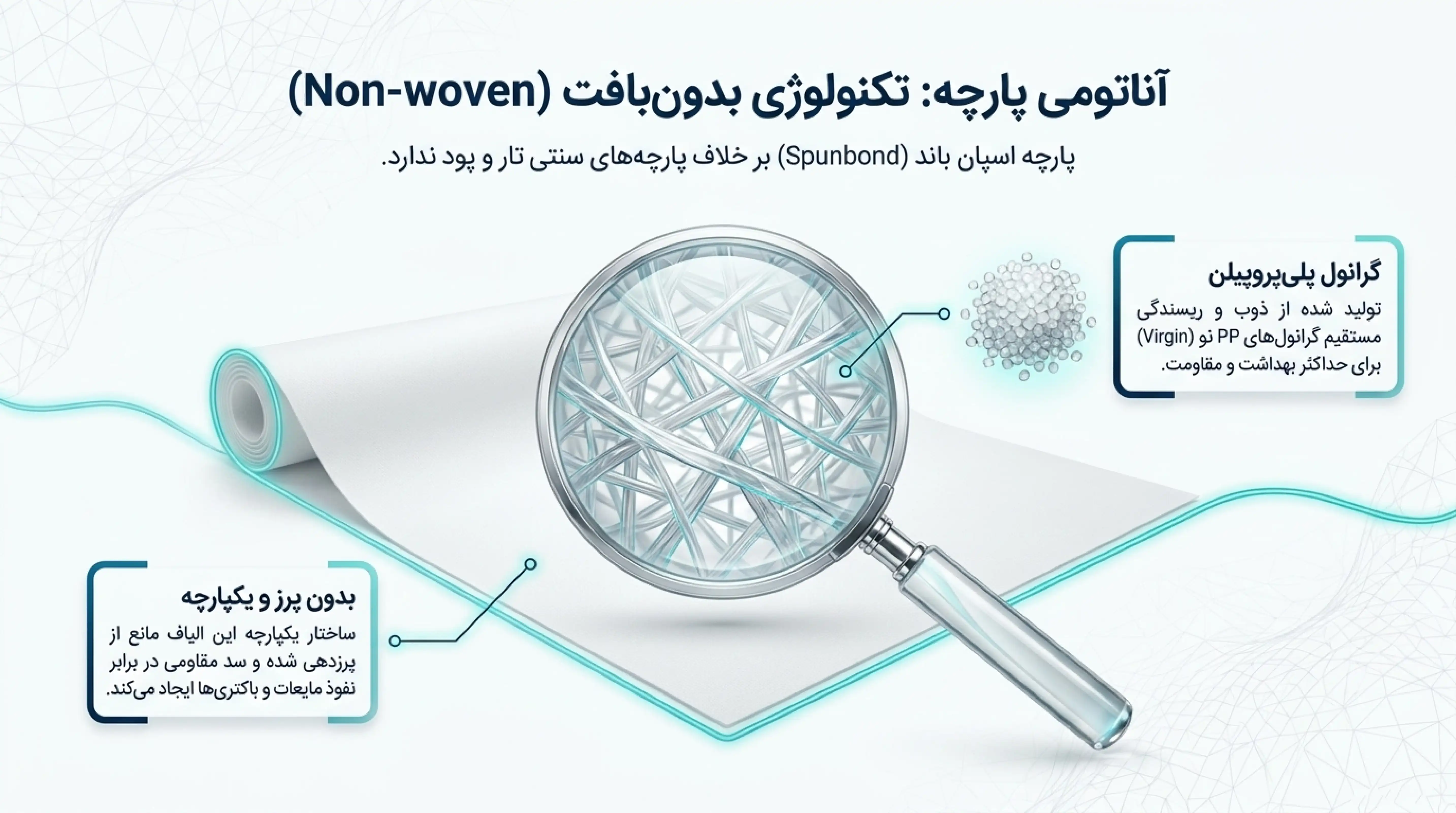 مواد اولیه و فرآیند تولید رول ملحفه یکبار مصرف
