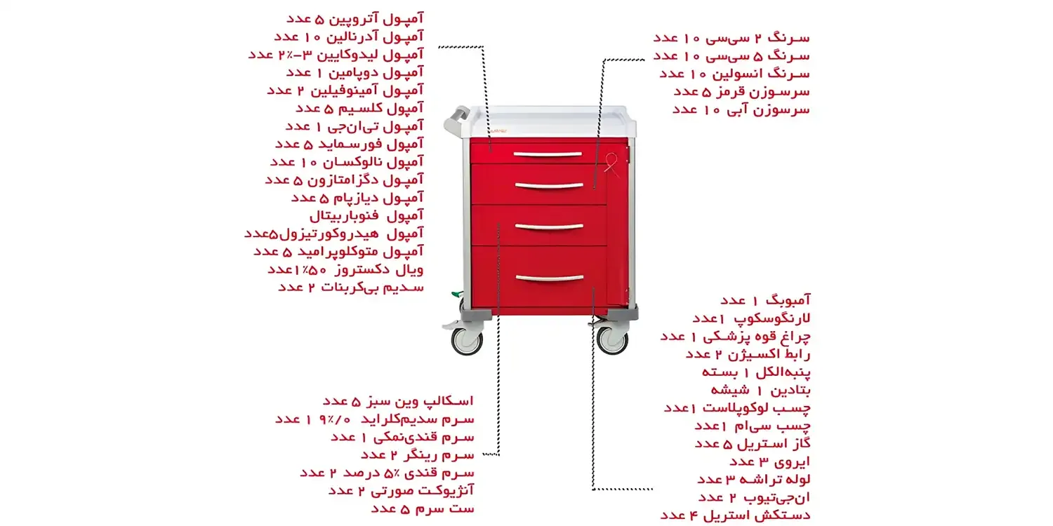 چیدمان داروهای ترالی در هر طبقه