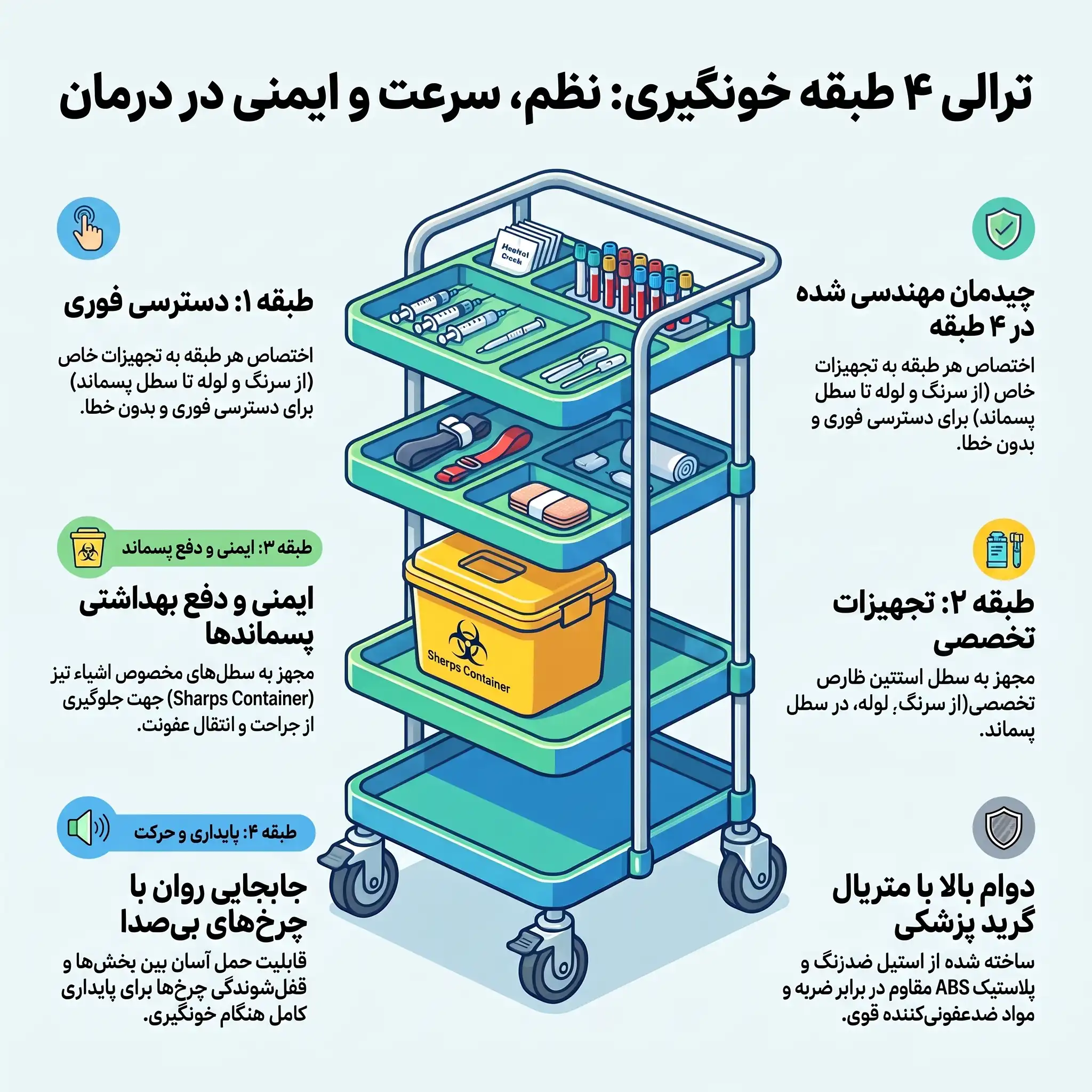 اینفوگرافی خرید ترالی خونگیری یا رگ گیری