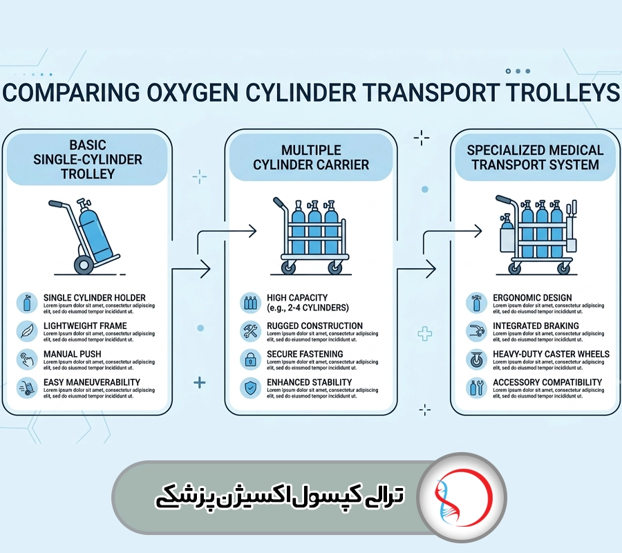 ترالی اکسیژن