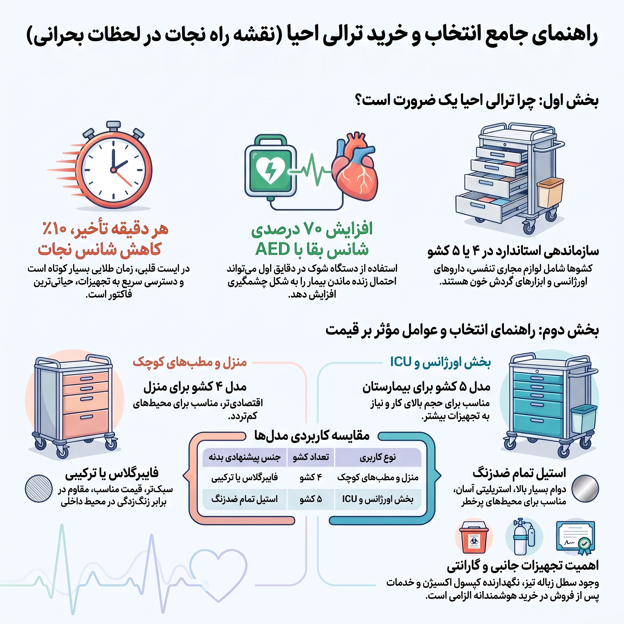 ترالی احیا