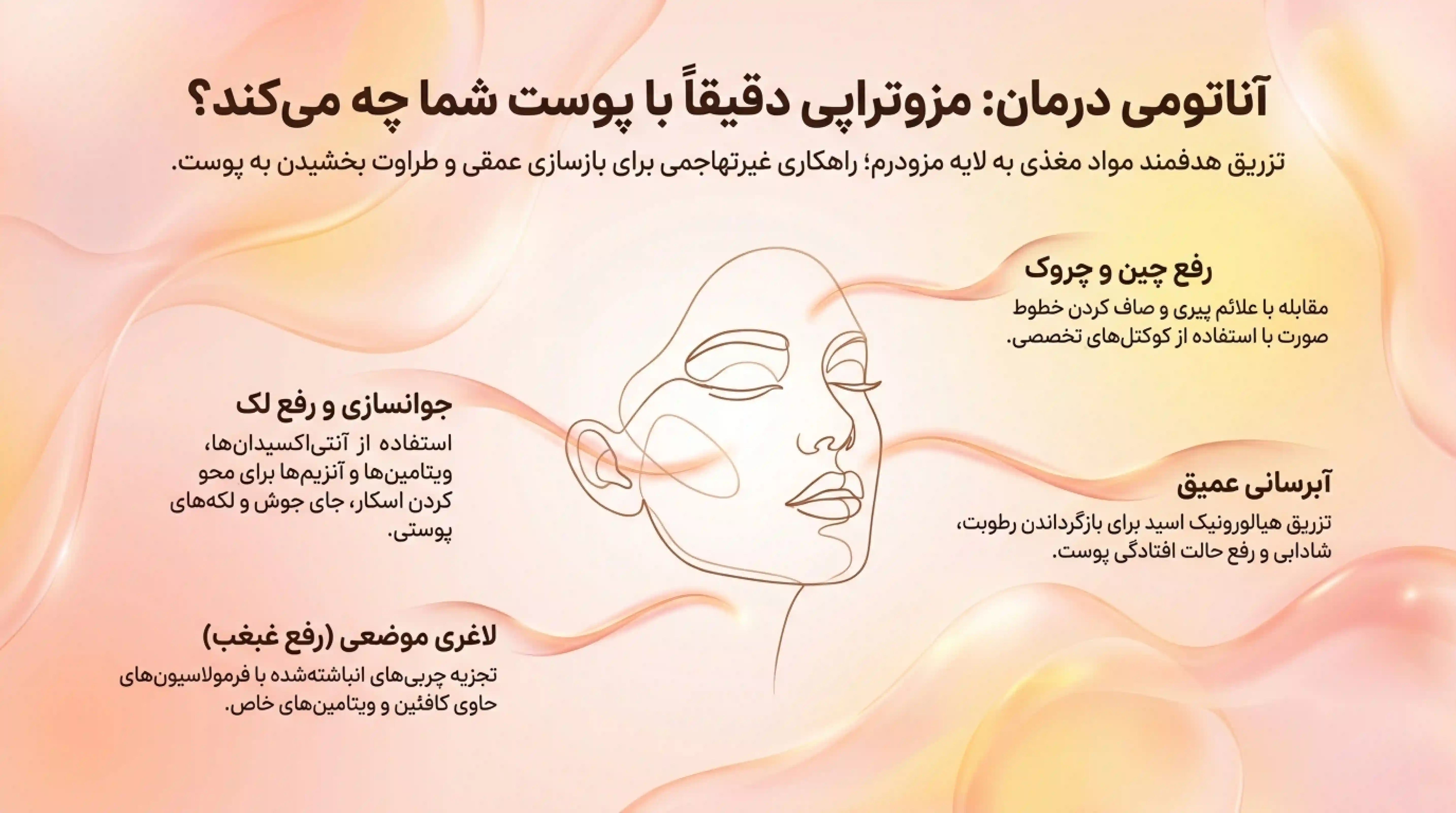 بهترین کوکتل مزوتراپی صورت