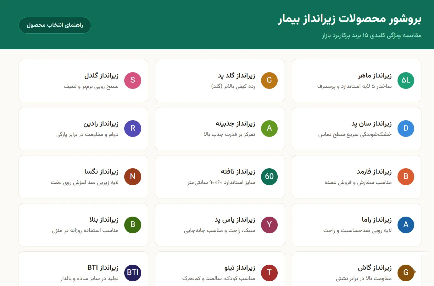 انواع زیر انداز بیمار قیمت و خرید
