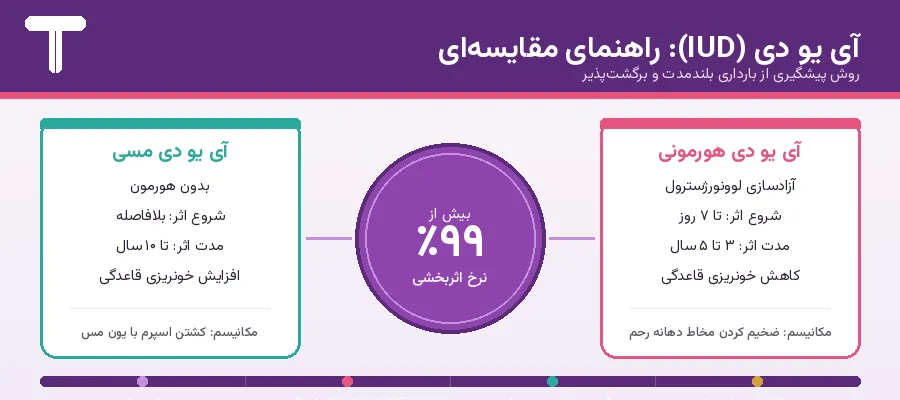 قیمت و خرید ای یو دی