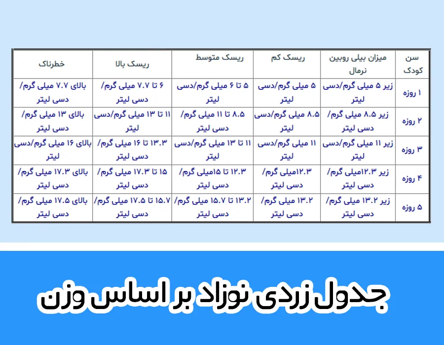 جدول زردی نوزاد