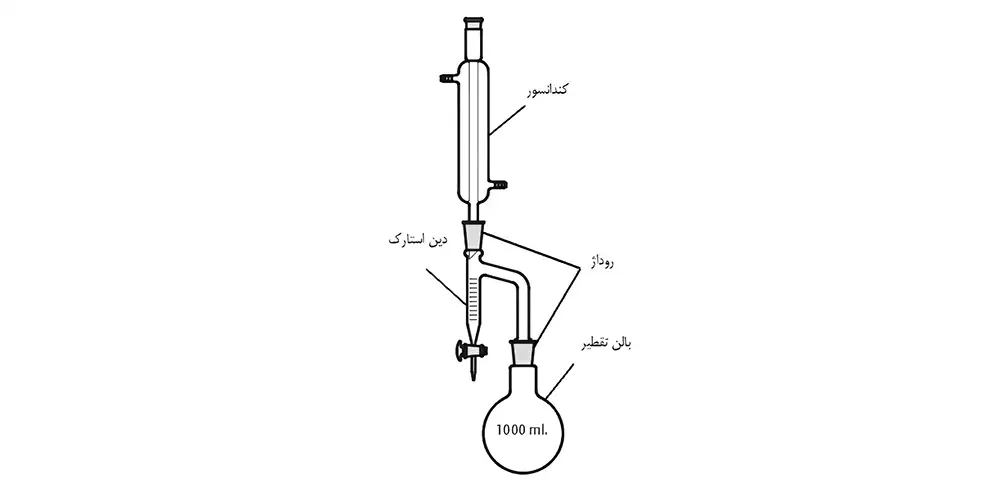 دین استارک شیردار