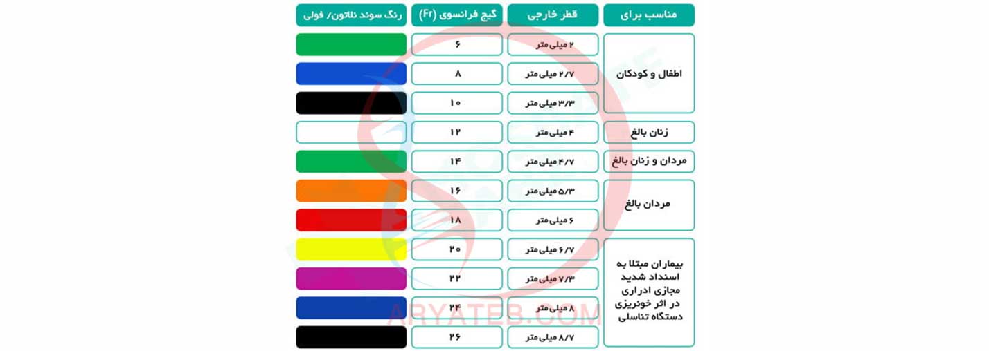 سایز و رنگ سوند نلاتون