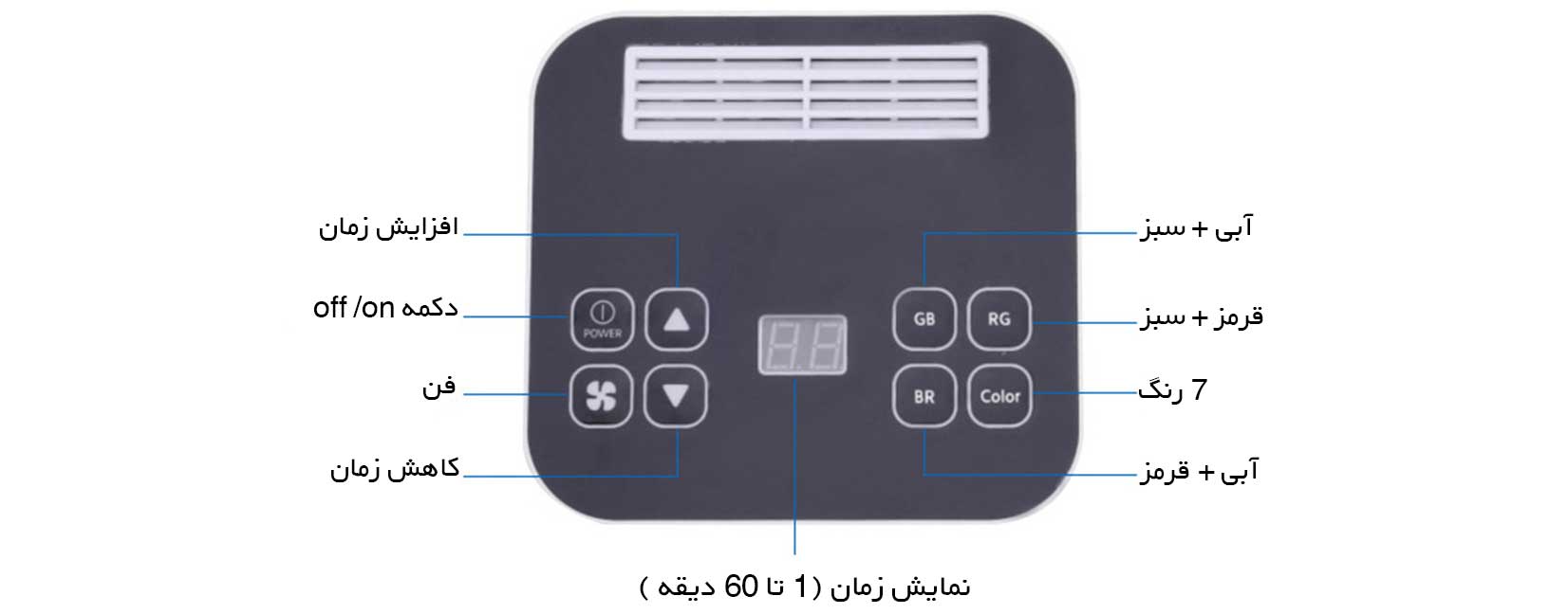 دستگاه ال ای دی تراپی