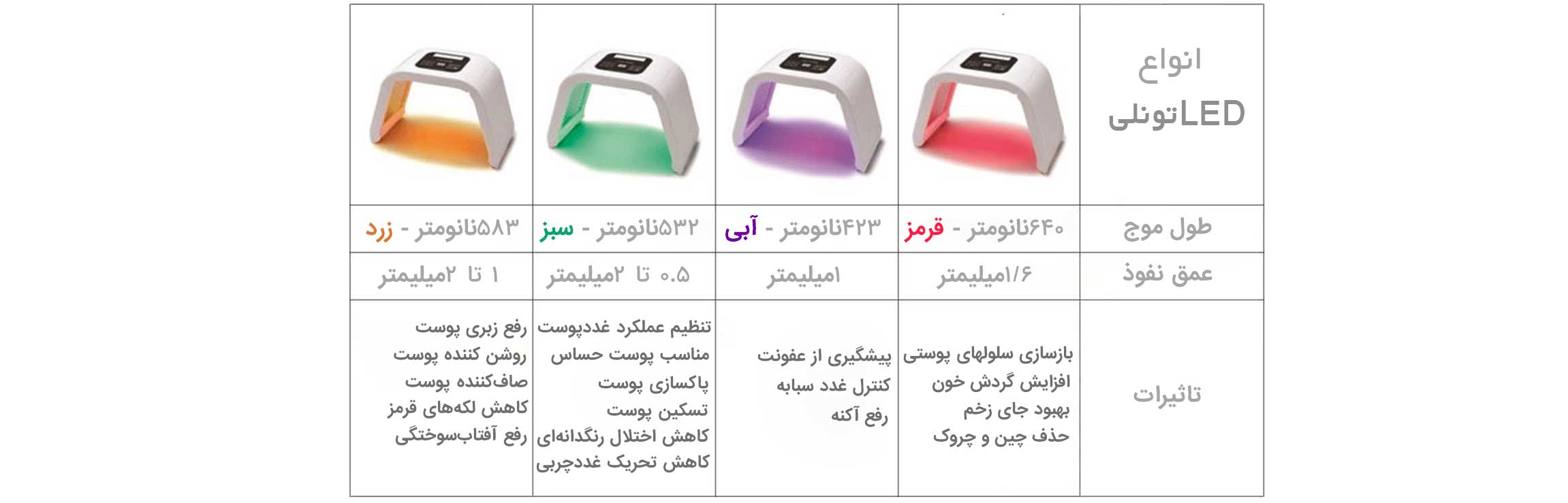 LED تونلی