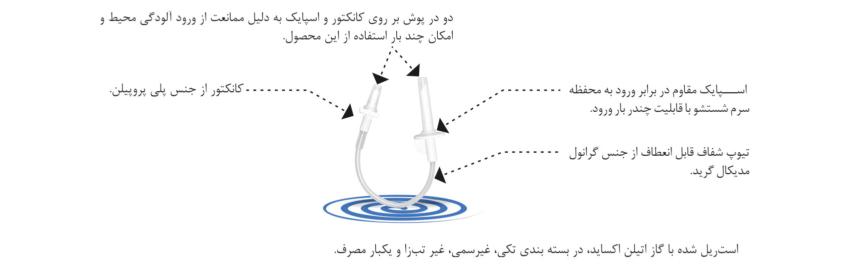 اریگاتور سرم 