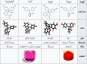 عکس فنل فتالئین