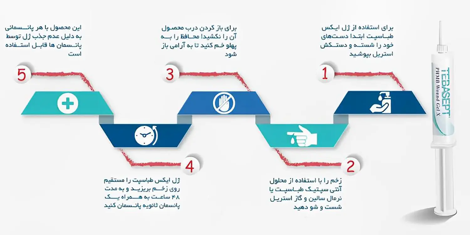 ژل ایکس پلاس طباسپت