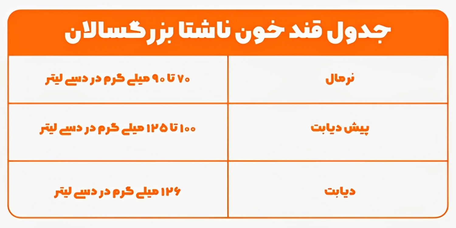 جدول قند خون بزرگسالان