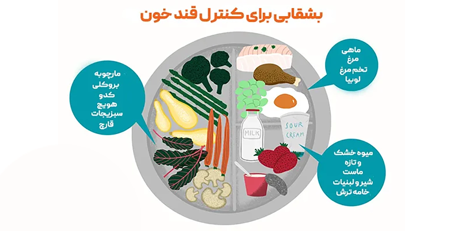 قند خون نرمال در سن 50 سالگی