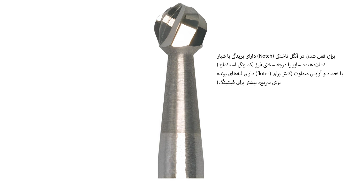 فرز کارباید روند آنگل