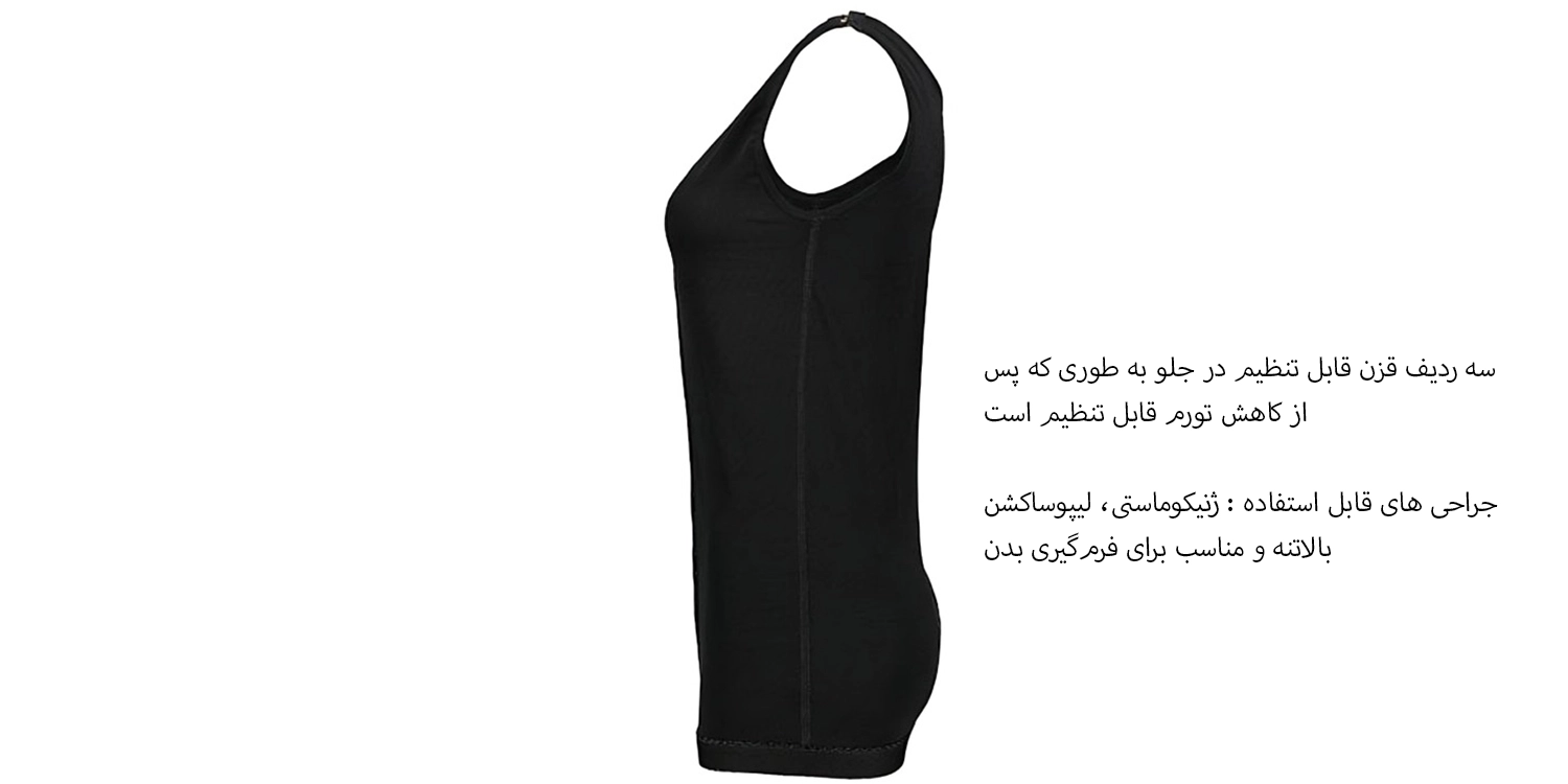 گن ژنیکوماستی مدیک