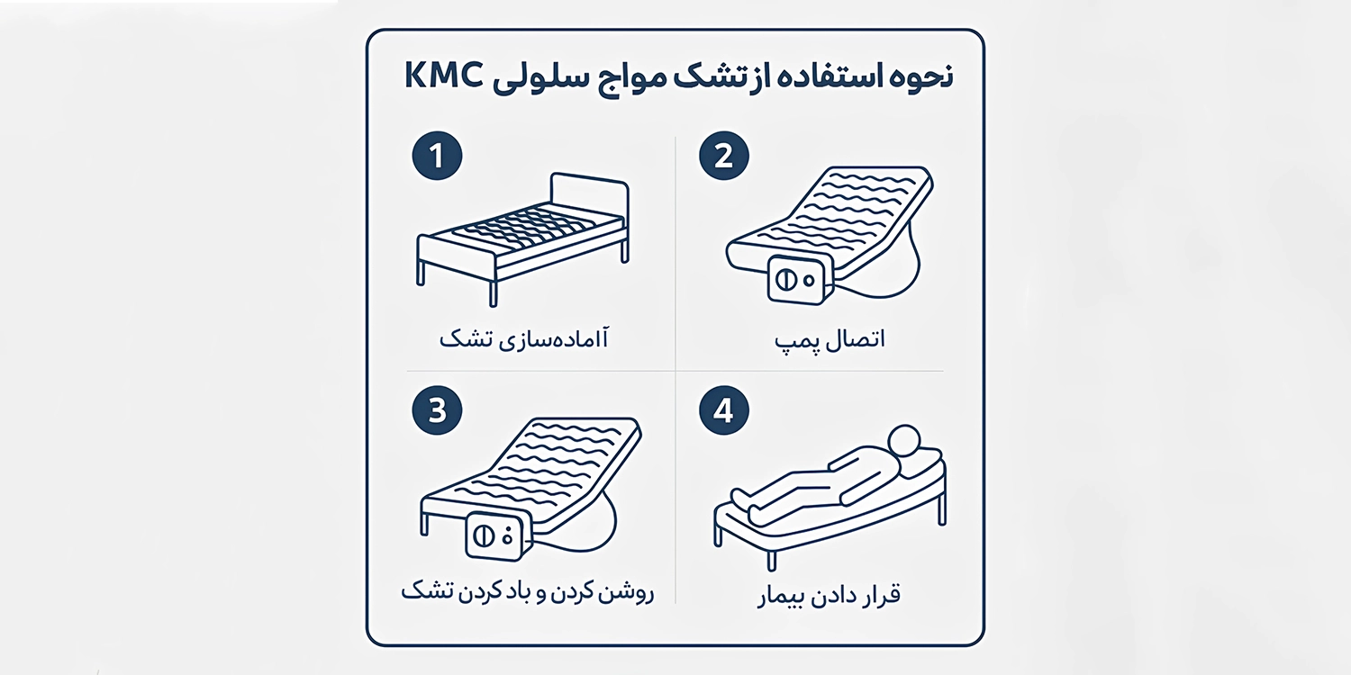 تشک مواج kmc سلولی