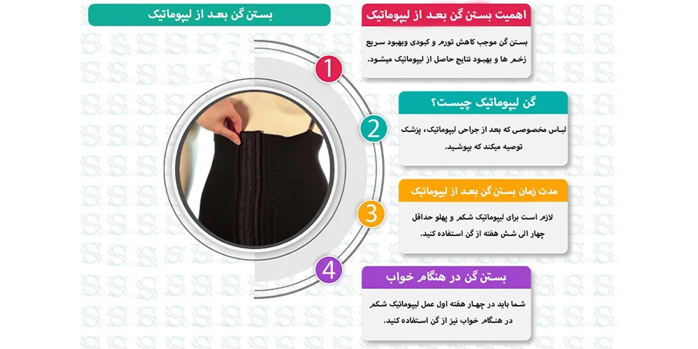 خرید گن بعد از عمل لیپوماتیک