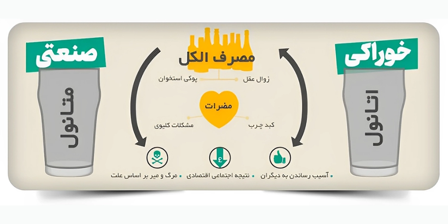 الکل صنعتی متانول است یا اتانول