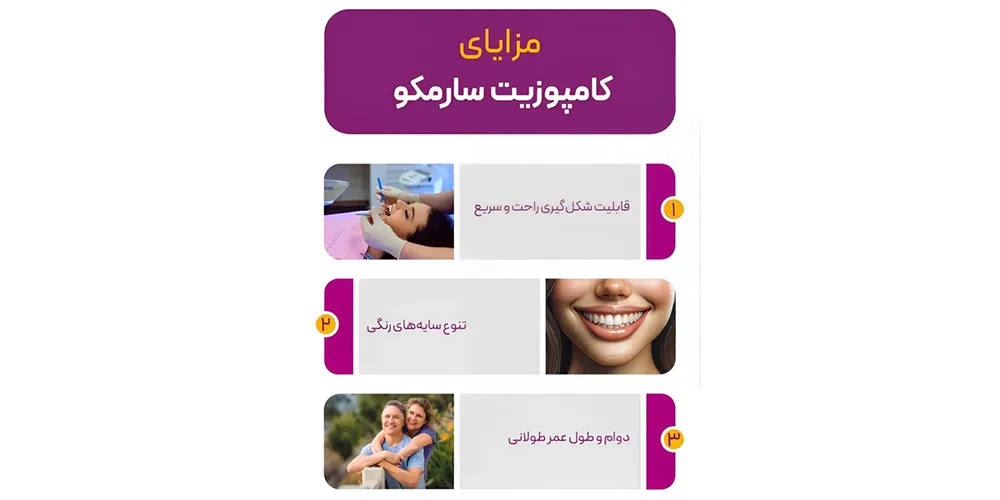 طول عمر کامپوزیت سارمکو