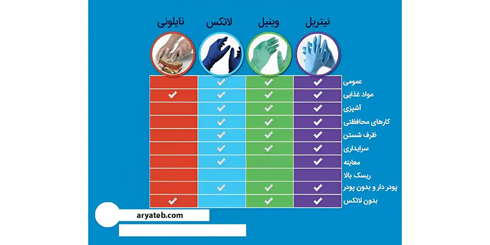 تفاوت دستکش وینیل و لاتکس